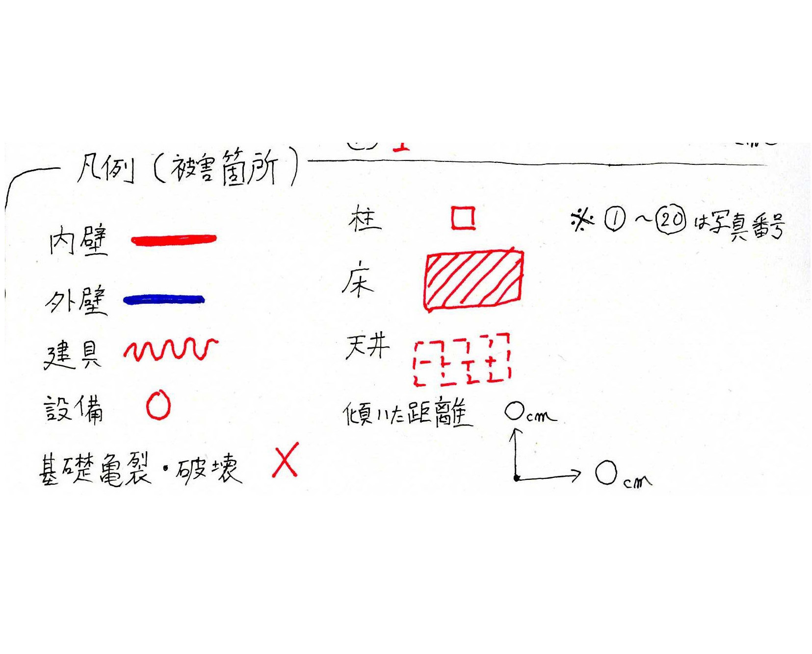 図面の書き方