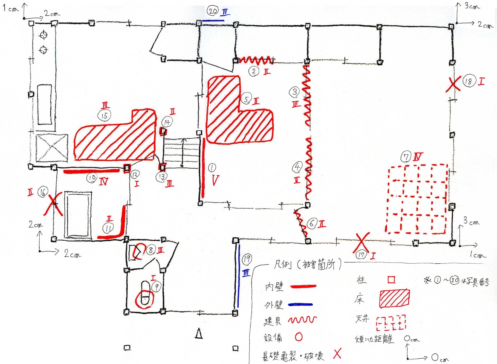 被害調査の仕方