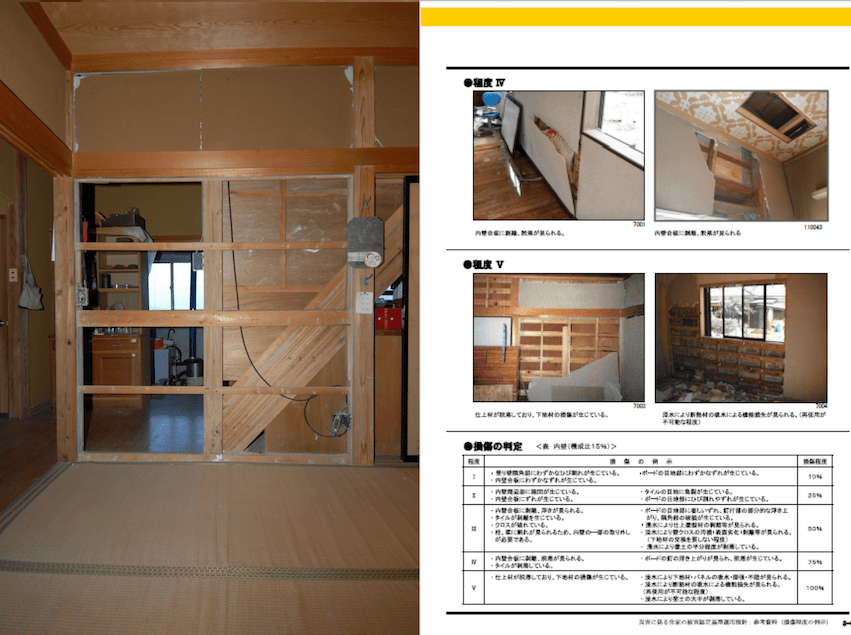 被害調査の仕方