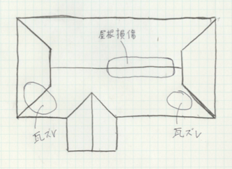 被害調査の仕方
