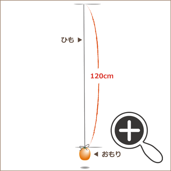 下げ降りの作成
